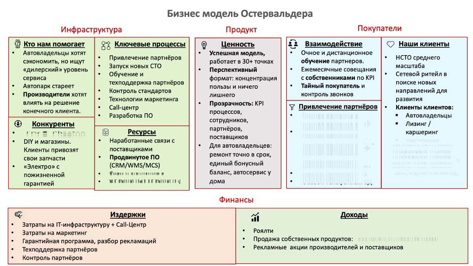 О стратегии проСТО. Аналитика на vladimir.win-sto.ru