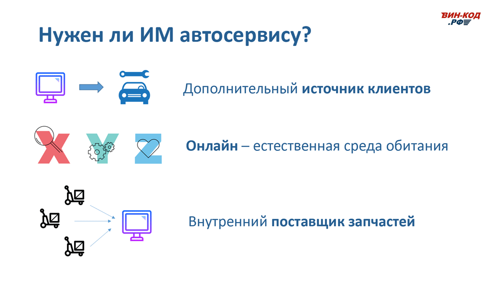 Интернет-магазин автозапчастей — это источник трафика во Владимире