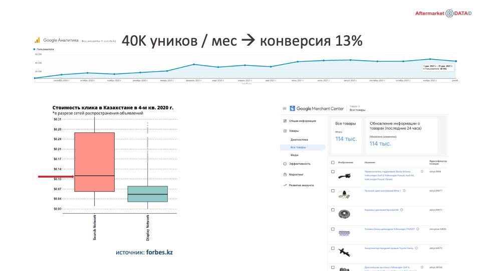 О стратегии проСТО. Аналитика на vladimir.win-sto.ru