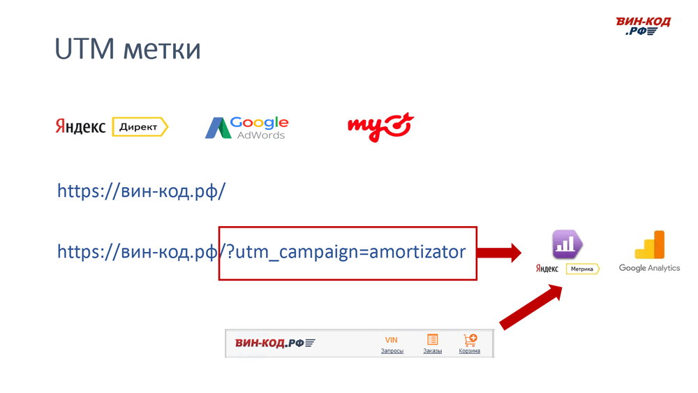 UTM метка позволяет отследить рекламный канал компанию поисковый запрос во Владимире